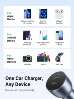 UGREEN 50W Dual Type-C Port PD Fast Car Charger
