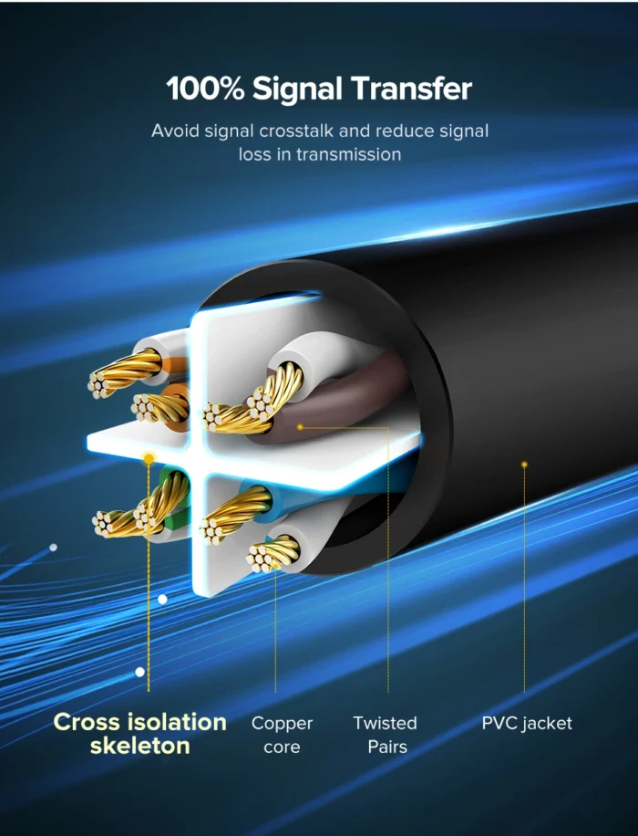 UGREEN Cat 6 UTP Ethernet Cable