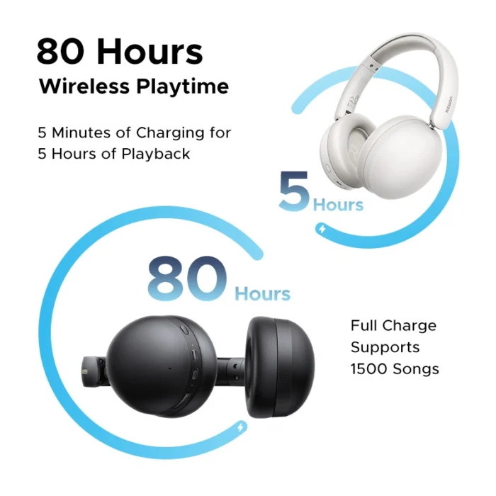 UGREEN Studio Max2 80Hrs Wireless Headphone Black - 45018